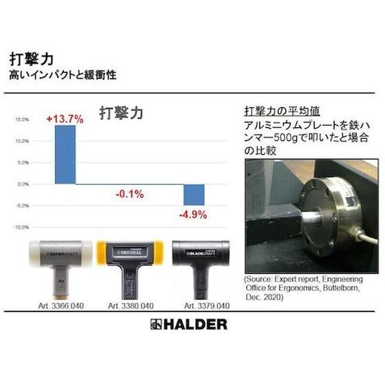 【お取り寄せ】HALDER スーパークラフトハンマー スティール製ハンドル付ナイロン白 頭径6 3377.060 ハンマー 作業工具 作業用品 工具の画像