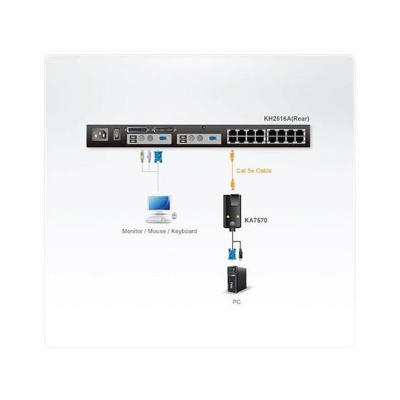 【お取り寄せ】ATEN コンピューターモジュール USB／マトリックスKVMスイッチ用 KA7570 切替機 分配器 ＰＣ周辺機器 パソコン 家電の画像