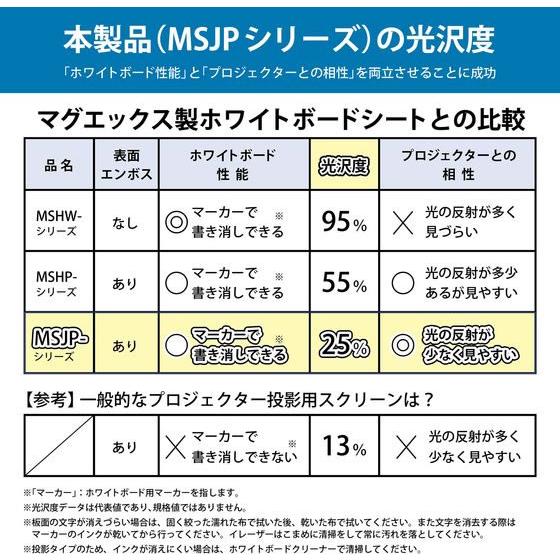 【お取り寄せ】マグエックス 投影できる広幅マグネットホワイトボードシート1200×3600 ホワイトボード ＰＯＰ 掲示_6