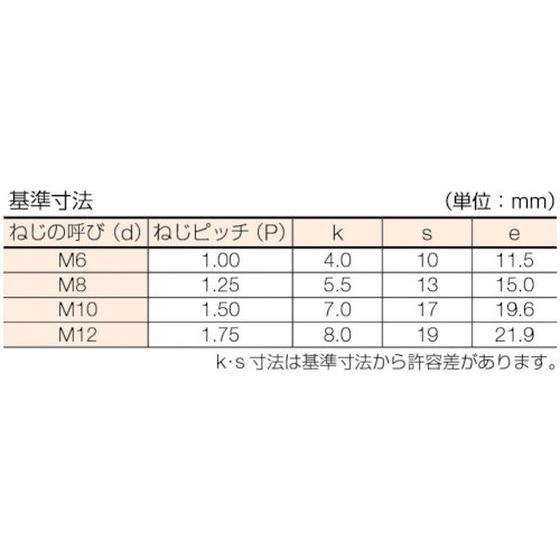 【お取り寄せ】コノエ 六角ボルト スチール ユニクロ 全ねじ M6×70 (200本入) BT-コノエ 六角ボルト スチール ユニクロ 全ねじ M6×70 (200本入) BT-SS-0670｜cocodecow｜02