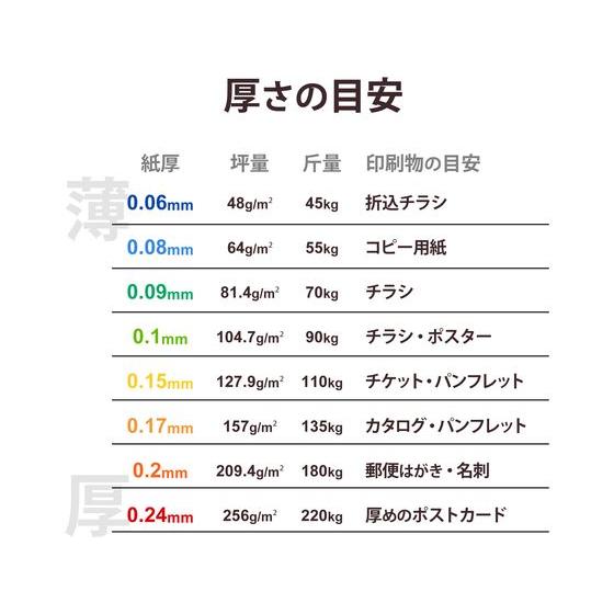 【お取り寄せ】エレコム 写真用アートペーパー 厚手 A4 20枚 EJK-MLA420 Ａ４ 光沢紙 インクジェット用紙｜cocodecow｜08