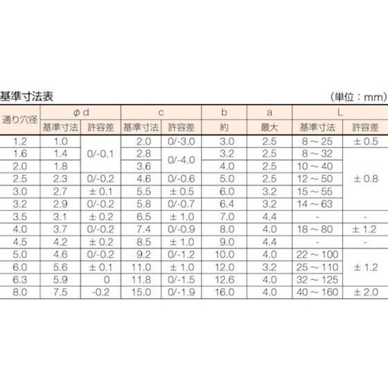 【お取り寄せ】TRUSCO 割ピンステン サイズ2.5×50 29本入 B64-2550TRUSCO 割ピンステン サイズ2.5×50 29本入 B64-2550｜cocodecow｜02