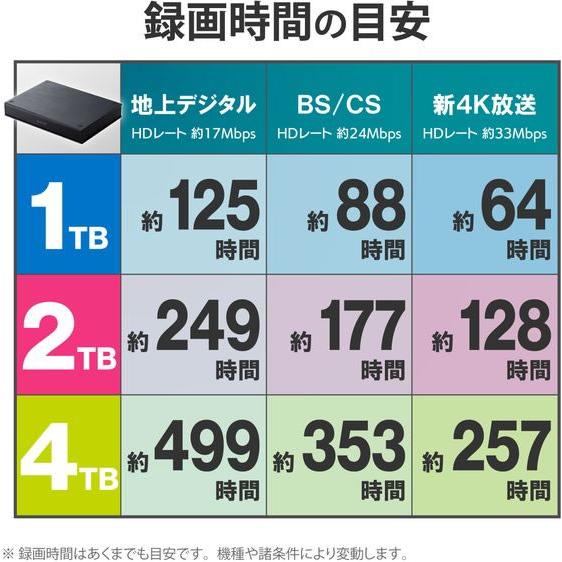 【お取り寄せ】エレコム TV用2.5インチ外付けHDD 2TB ELP-PTV020UBK ハードディスク 外付けドライブ ＵＳＢメモリ パソコン 家電 | ELECOM | 05