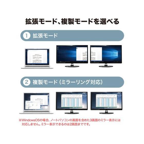 【お取り寄せ】サンワサプライ USB-HDMIディスプレイアダプタ(2画面) USB-CVU3HD5 パーツ ＰＣ周辺機器 パソコン 家電の画像