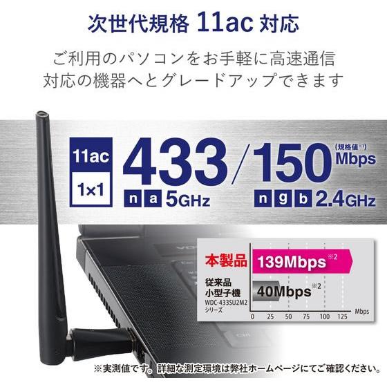 【お取り寄せ】エレコム 無線LANアダプター アンテナ WDC-433DU2H2-B ＬＡＮアダプタ ネットワーク機器 ＰＣ周辺機器｜cocodecow｜02