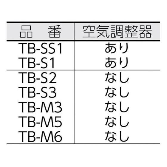 【お取り寄せ】TRUSCO プロパンバーナー SSタイプ 発熱量1600Kcal/h TB-SS1 ガス トーチ バーナー 溶接 潤滑 接着 補修｜cocodecow｜02