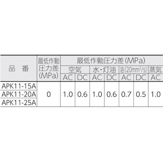 【お取り寄せ】CKD パイロットキック式2ポート電磁弁(マルチレックスバルブ)162[[MM2]]／有効断面積 APK11-20A-02C-AC100V 電磁弁 コンプレッサー 空圧機器 ホー｜cocodecow｜03