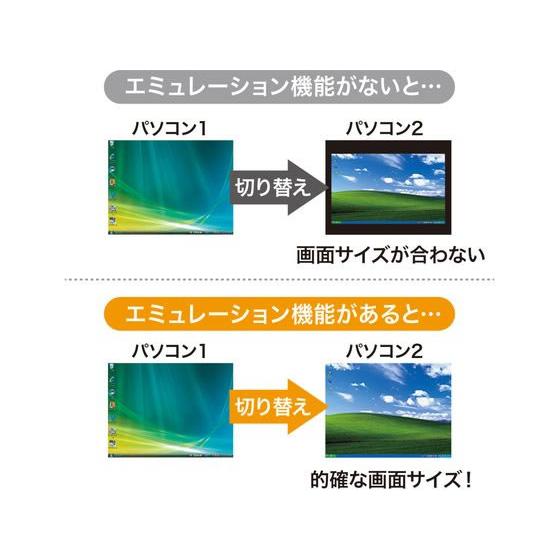 【お取り寄せ】サンワサプライ 4K対応HDMIパソコン自動切替器(4:1) 切替機 分配器 ＰＣ周辺機器 パソコン 家電の画像
