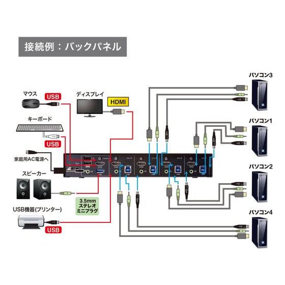 【お取り寄せ】サンワサプライ 4K対応HDMIパソコン自動切替器(4:1) 切替機 分配器 ＰＣ周辺機器 パソコン 家電の画像