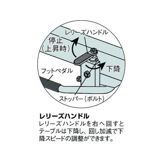 【お取り寄せ】TRUSCO ハンドリフター 120kg 折りたたみ式350×570 ハンドリフター ハンドリフト 台車 はしご 作業｜cocodecow｜03