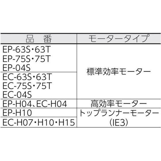 【お取り寄せ】昭和 電動送風機 万能シリーズ(0.1kW) EP-63T 送風機 発電機 工具類 実験用小物 機材_1