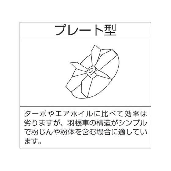 【お取り寄せ】昭和 電動送風機 万能シリーズ(0.1kW) EP-63T 送風機 発電機 工具類 実験用小物 機材_2