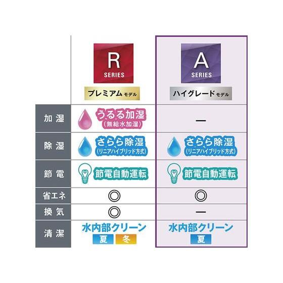 ダイキン【配送のみ・工事なし】10畳向け 自動お掃除付き 冷暖房省エネハイパワーエアコン e angle select ATAシリーズ Aシリーズの画像