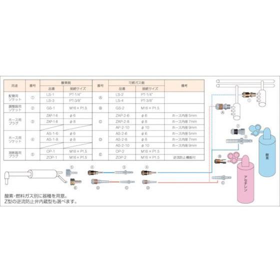 【お取り寄せ】小池酸素/アポロコック ソケット ホース用 接続サイズ8|cocodecow|02