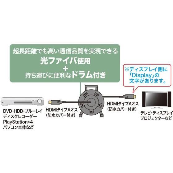 【お取り寄せ】サンワサプライ ドラム付光ファイバHDMIケーブル50m KM-HD20-UFBD50 オーディオケーブル アンテナ ＡＶ関連品 テレビ オーディオ 家電の画像