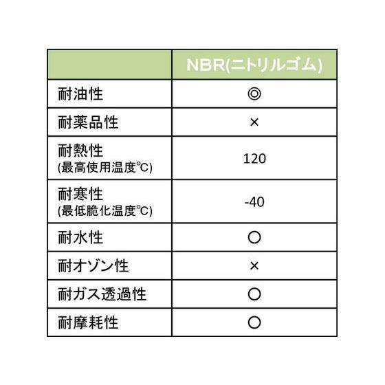 【お取り寄せ】TRUSCO シールアップ[[R上]]スクリュー トラス型 SUS全ネジ M4×14 ニトリルゴムパッキン付 5本入 SUSC-0414NBR-5｜cocodecow｜04