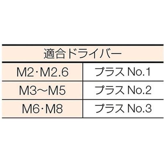 【お取り寄せ】TRUSCO 皿頭小ネジ ステンレス 全ネジ M6×40 18本入 B06-064TRUSCO 皿頭小ネジ ステンレス 全ネジ M6×40 18本入 B06-0640｜cocodecow｜03