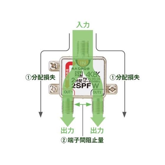 マスプロ（MASPRO） 【お取り寄せ】マスプロ 2分配器 2SPFW-P 分配器