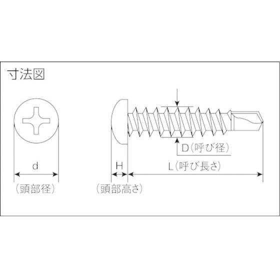 【お取り寄せ】MIYAGAWA ドリルねじナベ ステン 4×60 10本入 SPP4260-PC1MIYAGAWA ドリルねじナベ ステン 4×60 10本入 SPP4260-PC1｜cocodecow｜02