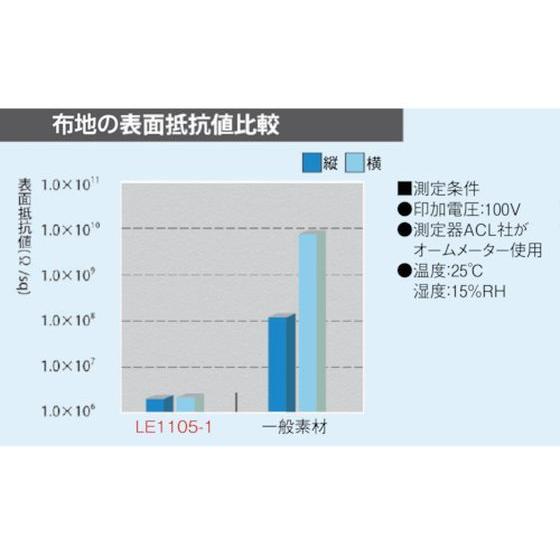 ADCLEAN　クリーンスーツ　白　M　LE11051M