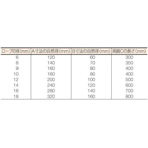 【お取り寄せ】TRUSCO Wスリング Aタイプ 16mm×3.5m GR-16S3.5 ワイヤー スリング 吊具 バランサー 物流 作業｜cocodecow｜03