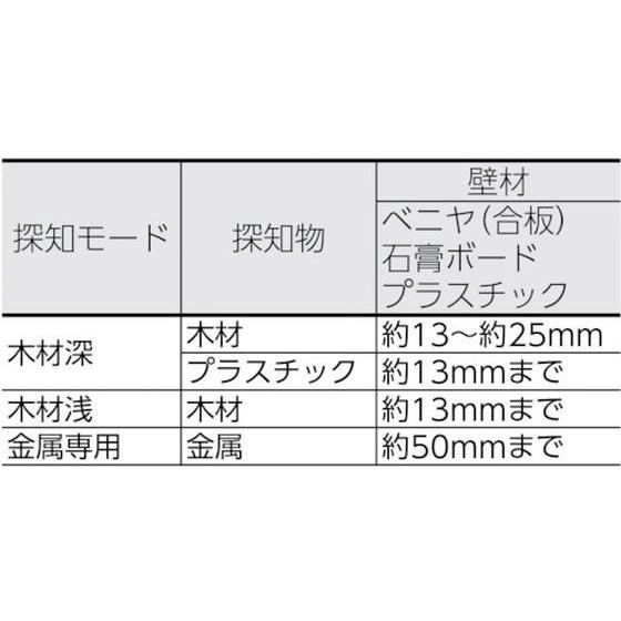 【お取り寄せ】Panasonic 壁うらセンサ- EZ3802Panasonic 壁うらセンサ- EZ3802 分析機器 分析 検査 研究用｜cocodecow｜02