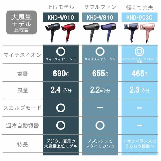 KOIZUMI（コイズミ） ダブルファンドライヤー モンスター ブラック