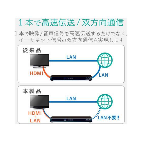 ELECOM（エレコム） 【お取り寄せ】エレコム 長尺HDMIケーブル 4K2K