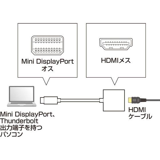 【お取り寄せ】サンワサプライ ミニDisplayPort-HDMI変換アダプタ AD-MDPPHD01 コネクタ 変換ケーブル ＵＳＢケーブル 配線｜cocodecow｜02