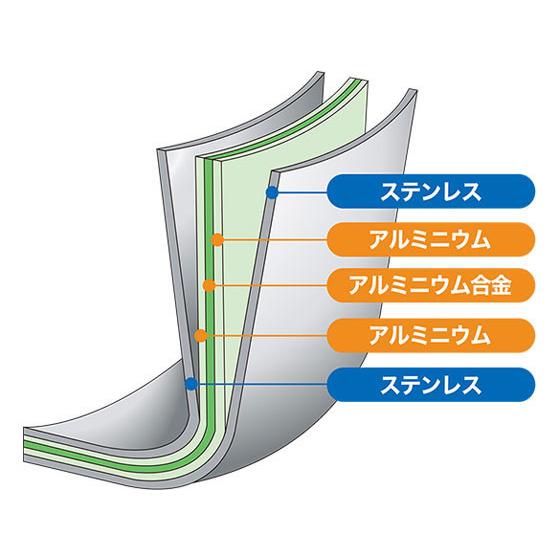 【お取り寄せ】ウルシヤマ金属 サンク・クーシュ ディープポット 24cm 両手鍋 外輪鍋 円付鍋 片手鍋 鍋 フライパン 厨房 キッチンの画像