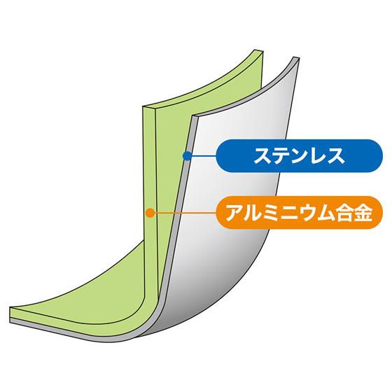 【お取り寄せ】ウルシヤマ金属 IH-デュオ 両手鍋 22cm 両手鍋 外輪鍋 円付鍋 片手鍋 フライパン 厨房 キッチン テーブル｜cocodecow｜08