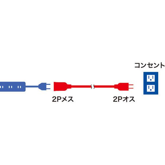 【お取り寄せ】サンワサプライ 電源延長コード 2P・ブラック・7m TAP-EX2107BK ２ピンタイプ ５ｍ以上 ＯＡタップ 延長コード 配線｜cocodecow｜02