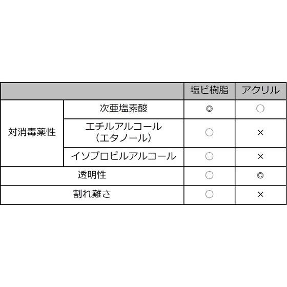 オカムラ - 【製造会社直送】水しぶき押しとどめる間仕切りダイアログボックス シングル印字機 H600×W600 3枚入【代引不可】【取り引き先精神的な統合】学習机いの一番ダイアログボックス