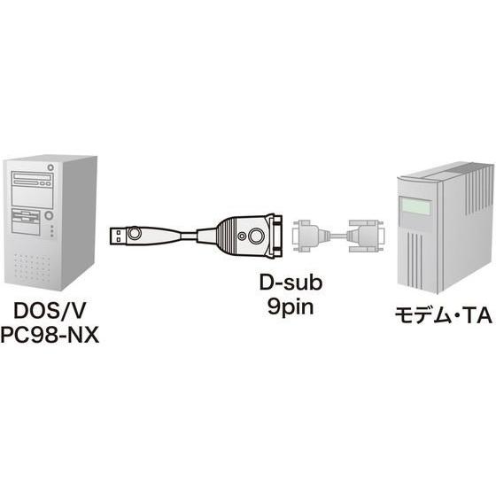 【お取り寄せ】サンワサプライ USB-RS232Cコンバータ 1.0m USB-CVRS9HN-10 ＵＳＢケーブル 配線｜cocodecow｜04