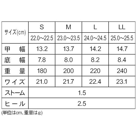 【メーカー直送】リゲッタ リゲッタ ドライビングローファー ブラック M R-302【代引不可】｜cocodecow｜02