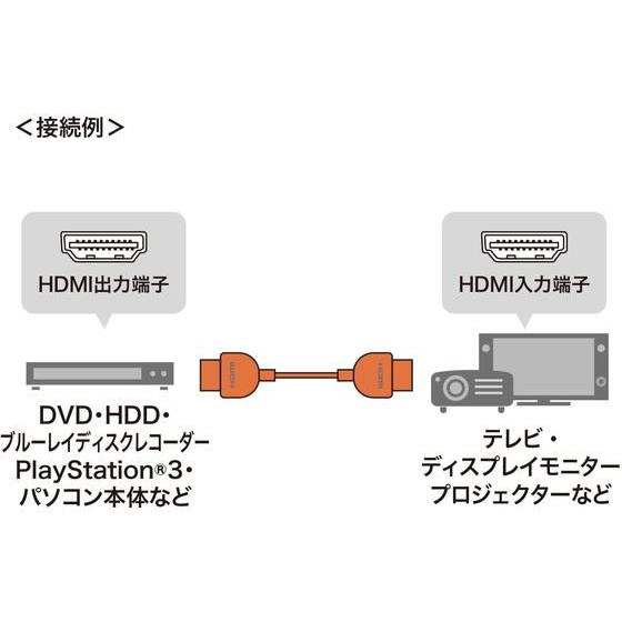 【お取り寄せ】サンワサプライ イーサネット対応ハイスピードHDMIケーブル KM-HD20-SSS15 オーディオケーブル 配線｜cocodecow｜02