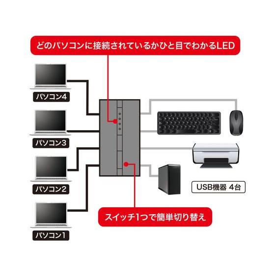 【お取り寄せ】サンワサプライ 磁石付きUSB2.0手動切替器 SW-US44HMG 切替機 ネットワーク機器 ＰＣ周辺機器｜cocodecow｜03