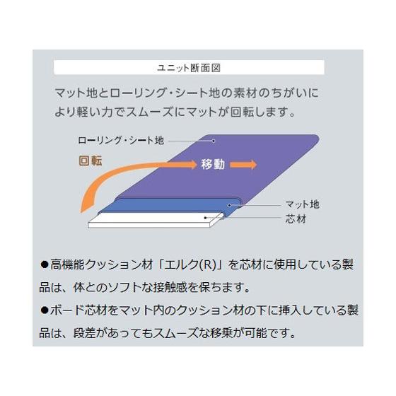 【お取り寄せ】帝健 M64RK09 ラクラックス(看護用移動シート&マット)ミニ・ロング レスキュ ベッド移乗 ベッド 病室 居室備品 看護 医療_2