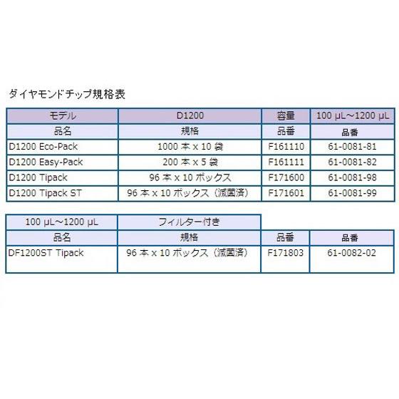 ギルソン　ピペットマン　L　P1000L