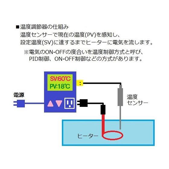 アズワン　大容量温度調節器　TXN-25A