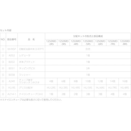 【お取り寄せ】パルサールブ M グリス用マルチポイント設置キット(2箇所) 1250MD-2RS グリスガン 油用注入器 スプレー オイル グリース 潤滑 接着 補修 溶接の画像