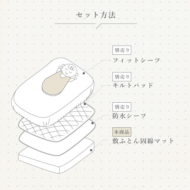 ベビー 敷布団 ミニ サイズ ミニ布団 日本製 洗える 敷き布団 敷きマット 固綿マット 赤ちゃん 新生児 サンデシカ ココデシカ 送料無料 60×90cm｜cocodesica｜11