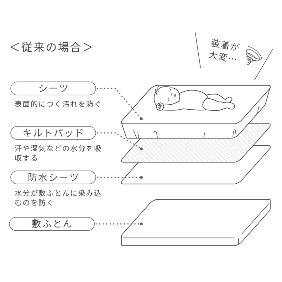 サンデシカ ベビー布団 ミニ布団 防水・キルト・シーツ1枚3役 パイル