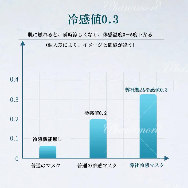 立体 マスク 不織布 55枚 53枚 バイカラー 3D 4層 おしゃれ 不織布マスク 立体マスク 3Dマスク 冷感 不織布カラーマスク バイカラーマスク バイカラー おしゃれ｜cocoichibankan｜32