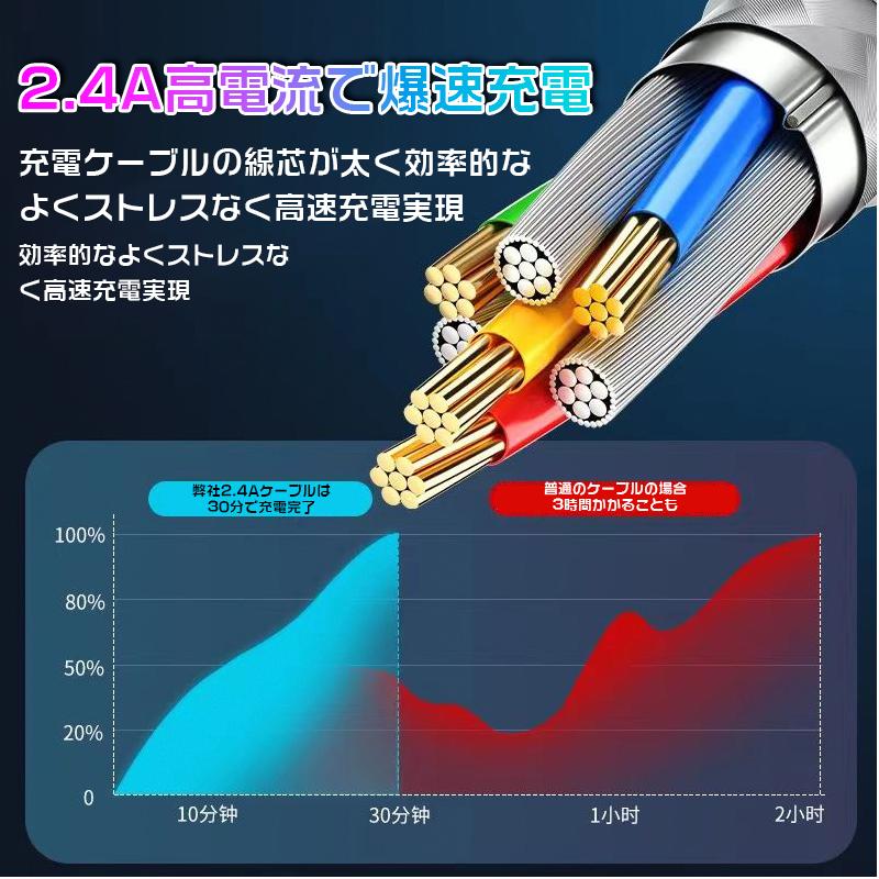 Lightning 充電ケーブル データ転送 ライトニングケーブル