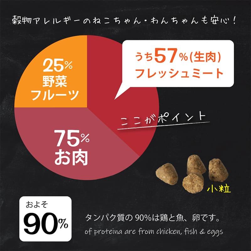 オーブンベイクド トラディション キャットフード 【×6個】 350g キャットフード グレインフリー : フィッシュ 総合栄養食 ドライフード 小分け 成猫用 シニア_4