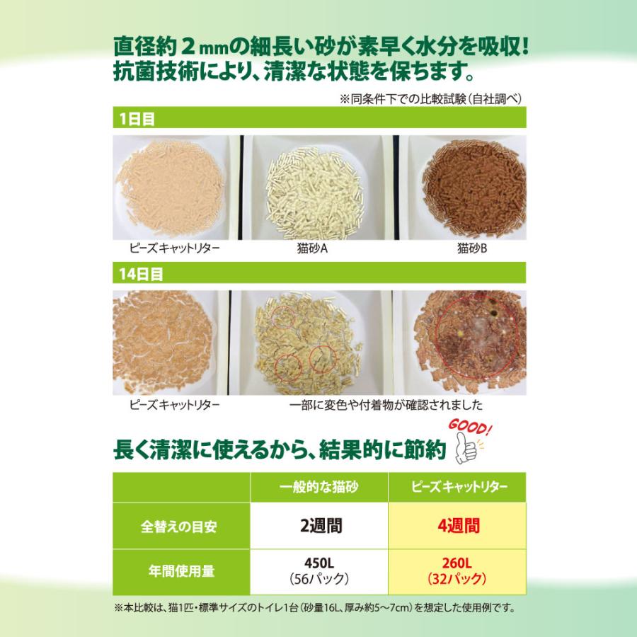 【×5個】猫砂 8L 3.1kg えんどう豆 ナチュリール ピーズ キャットリター ネコ砂 エンドウ豆の画像
