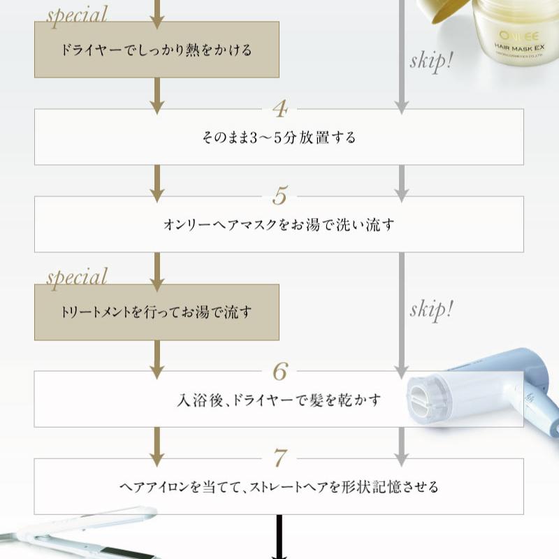 ONLEE（オンリー） 酸熱トリートメント [ オンリー ヘアマスク EX ヘア