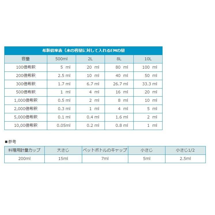 EM生活 EM5 天然ストチュウ 500ml | EM生活 | 05