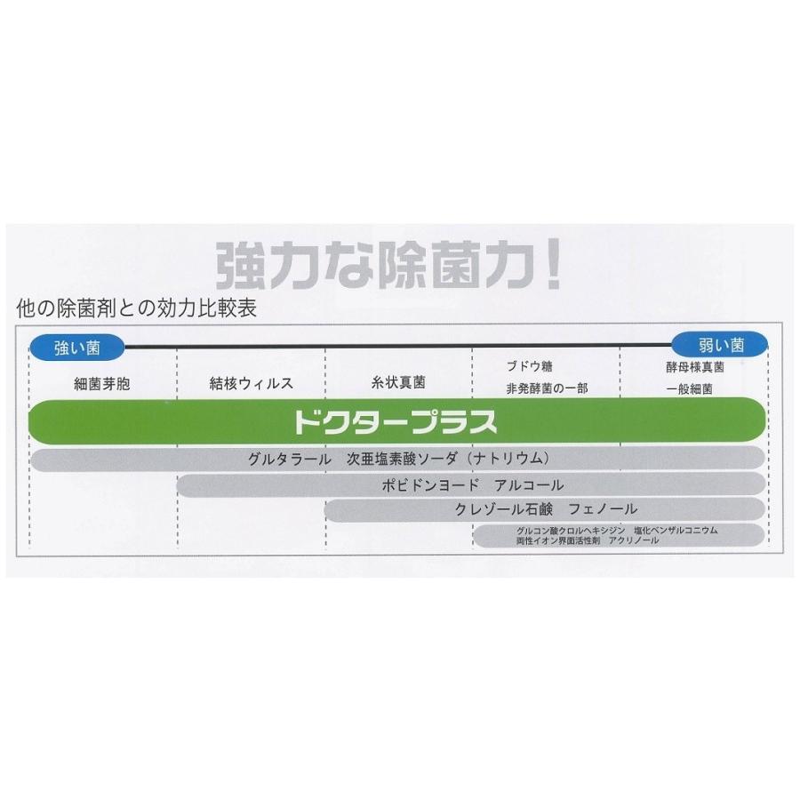ドクタープラス 業務用 5L 次亜塩素酸 次亜塩素酸イオン 消臭 除菌